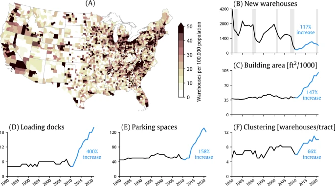 Air pollution impacts from warehousing in the United States uncovered with satellite data